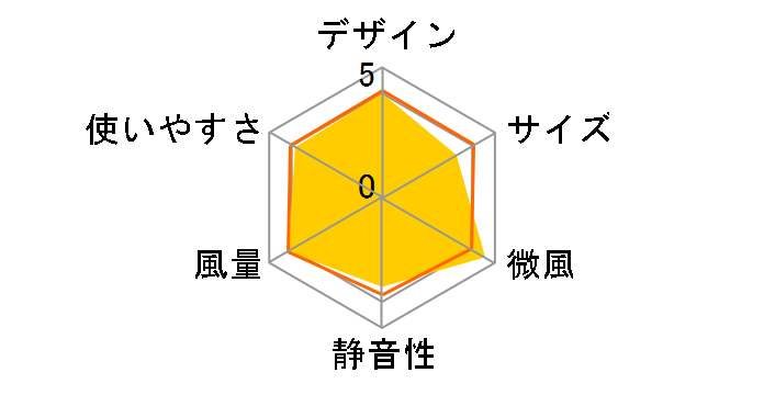 YT-D3407NFRS-WH [�z���C�g]�̃��[�U�[���r���[