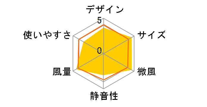 YTW-D360NR-BK [�u���b�N]�̃��[�U�[���r���[