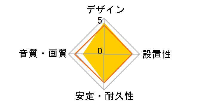 DLC-HJ15 (W) [1.5m �z���C�g]�̃��[�U�[���r���[