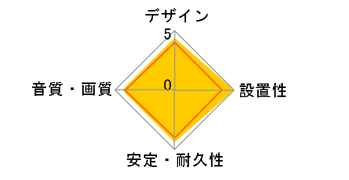 DLC-HJ20 (B) [2m �u���b�N]�̃��[�U�[���r���[