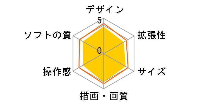 Wii U PREMIUM SET kuro�̃��[�U�[���r���[