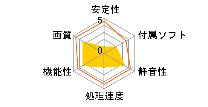 GeForce GT 640 (2048MB DDR3) NEAT6400HD41-1070F [PCIExp 2GB]�̃��[�U�[���r���[