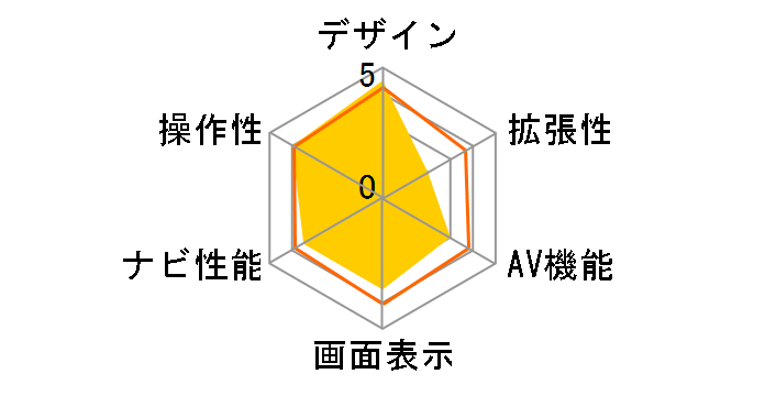 AN-701SS�̃��[�U�[���r���[