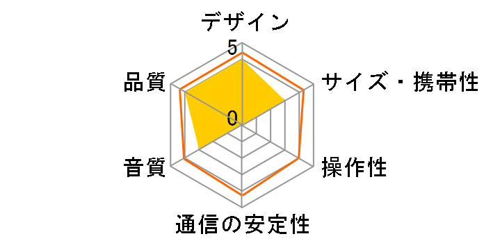 Sound BlasterAxx SBX 20 SB-AXX-SBX20�̃��[�U�[���r���[