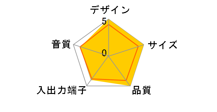 Sound BlasterAxx SBX 8 SB-AXX-SBX8�̃��[�U�[���r���[