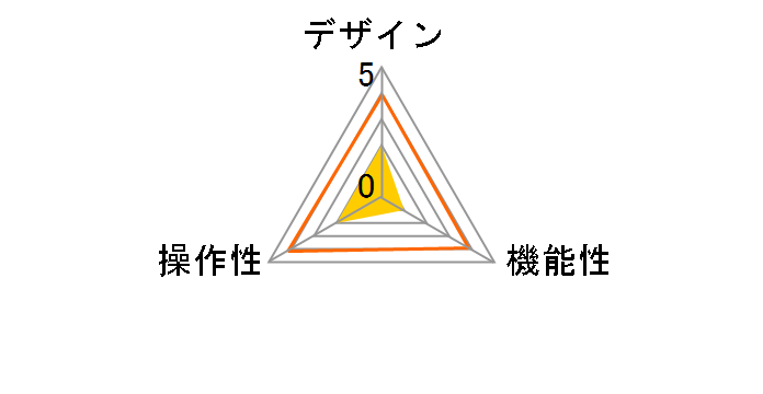 CG-PC2UVMNSV2�̃��[�U�[���r���[