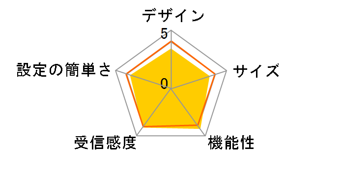 AirStation HighPower Giga WZR-450HP�̃��[�U�[���r���[