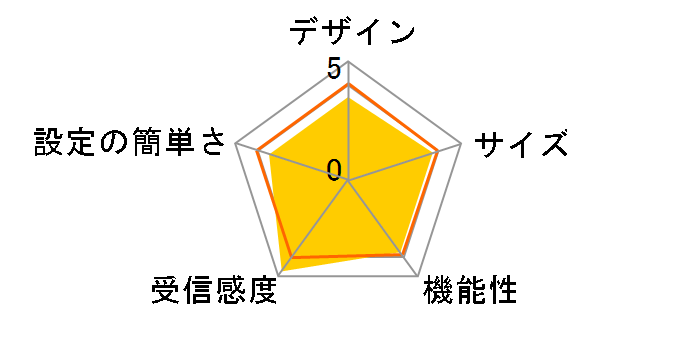 AirStation HighPower Giga WZR-450HP/U�̃��[�U�[���r���[