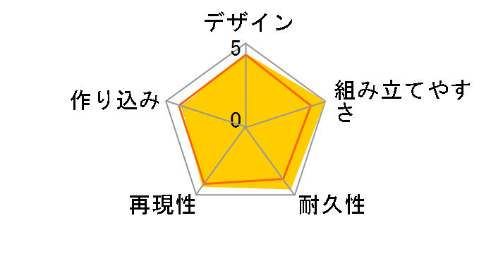 1/32 �G�A���~�j�l��V���[�Y No.18 �}�b�N�X�u���C�J�[ �u���b�N�X�y�V���� (�X�[�p�[XX�V���[�V) 19618�̃��[�U�[���r���[