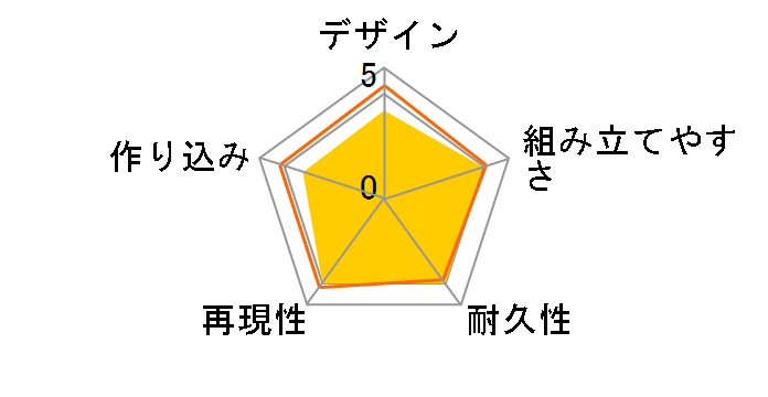 HG 1/144 �@����m�K���_��0080 �|�P�b�g�̒��̐푈 RGM-79D �W������n�d�l�̃��[�U�[���r���[