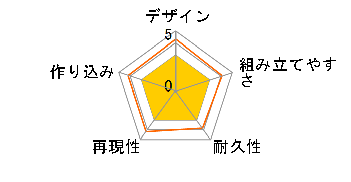 HG 1/144 �@����mZ�K���_�� �M���v�����̃��[�U�[���r���[