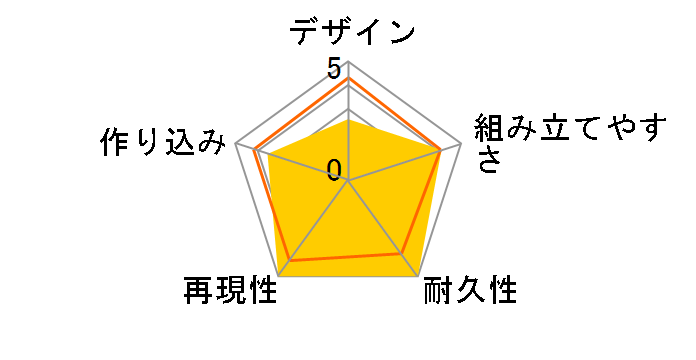 HG 1/144 �@����m�K���_��0080 �|�P�b�g�̒��̐푈 �W���R�}���h�̃��[�U�[���r���[