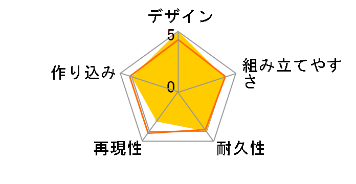 HG 1/144 �@����m�K���_��0080 �|�P�b�g�̒��̐푈 RX-78NT-1 �K���_��NT-1�̃��[�U�[���r���[