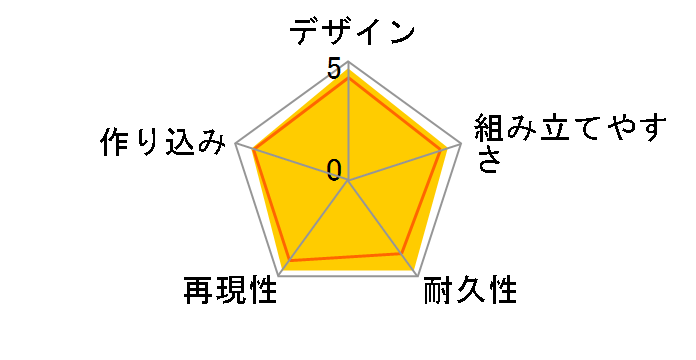 HG 1/144 �@����m�K���_�� �ʎY�^�Q���O�O/�Q���O�O�L���m���̃��[�U�[���r���[