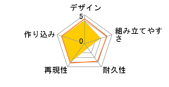 HG 1/144 �@����m�K���_��00 ���j�I���t���b�O�̃��[�U�[���r���[