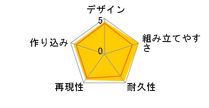 HG 1/144 �@����m�K���_��0080 �|�P�b�g�̒��̐푈 MS-06Fz �U�NII���̃��[�U�[���r���[