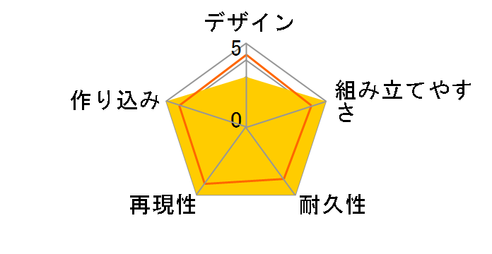 HG 1/144 �@����m�K���_��00 �A�w�b�h�X�}���g�����̃��[�U�[���r���[