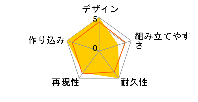 HG 1/144 �@�������`G�K���_�� GF13-017NJII �S�b�h�K���_���̃��[�U�[���r���[