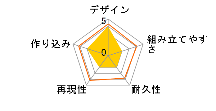 1/72 ������v�ǃ}�N���X �W���ʎY�^�C�v �����}���퓬�|�b�h ���K�[�h�̃��[�U�[���r���[