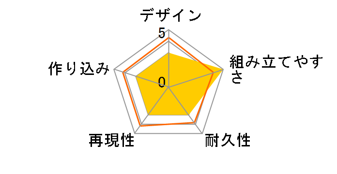 HG 1/144 �@����m�K���_�� YMS-15 �M�����̃��[�U�[���r���[