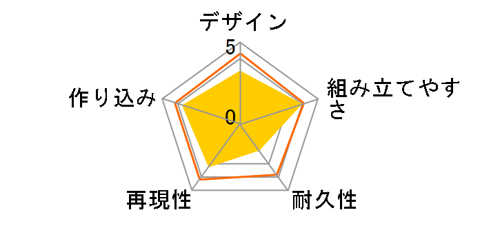 MG 1/100 �@����mZ�K���_�� FXA-05D+RX-178 �X�[�p�[�K���_���̃��[�U�[���r���[