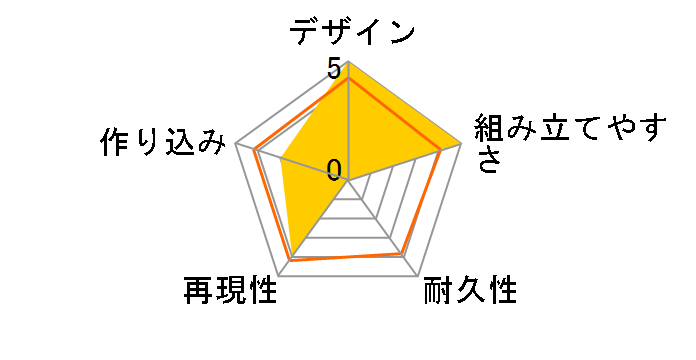 HG 1/144 �@����mZ�K���_�� �n�C�U�b�N�̃��[�U�[���r���[