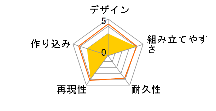 HG 1/144 �@����m�K���_��0083 STARDUST MEMORY �K���_��GP01�t���o�[�j�A���̃��[�U�[���r���[