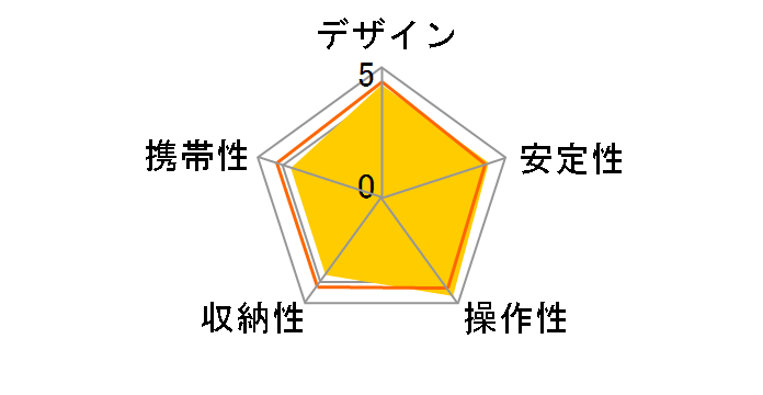 RS-250RM�̃��[�U�[���r���[