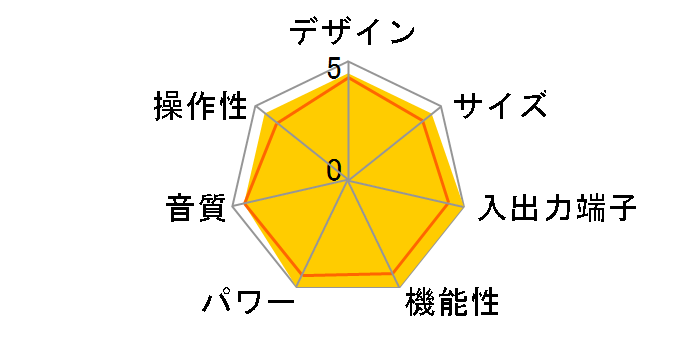 AVR-3313-K [�u���b�N]�̃��[�U�[���r���[
