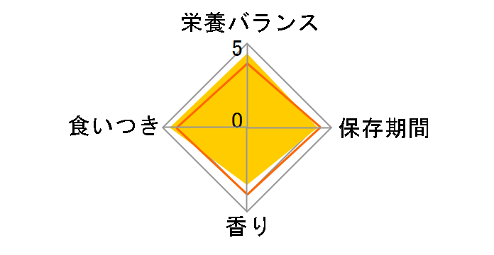 �r���[�e�B�[�v�� �L���b�g �����A�H�̌��N�ێ� 1�΂��� 1.4kg�̃��[�U�[���r���[