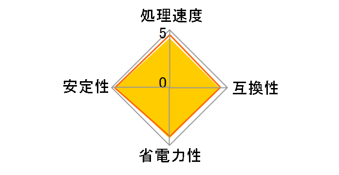 Core i5 3470 BOX�̃��[�U�[���r���[