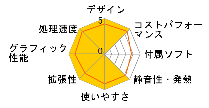 Inspiron 660s �X�^���_�[�h���f���̃��[�U�[���r���[