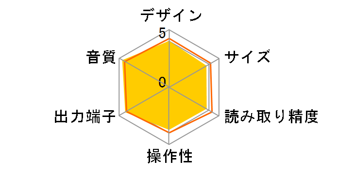 PD-30�̃��[�U�[���r���[