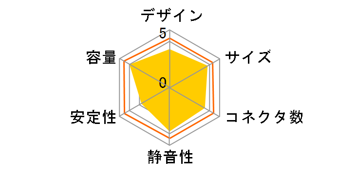 KRPW-L4-600W�̃��[�U�[���r���[