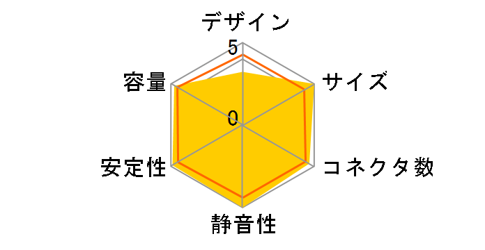 KRPW-L4-500W�̃��[�U�[���r���[