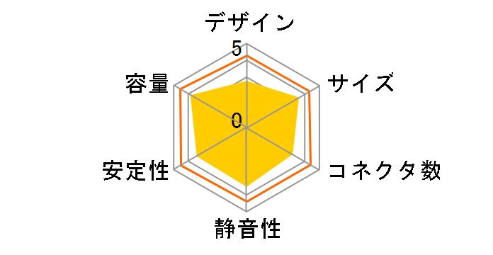 KRPW-L4-400W�̃��[�U�[���r���[