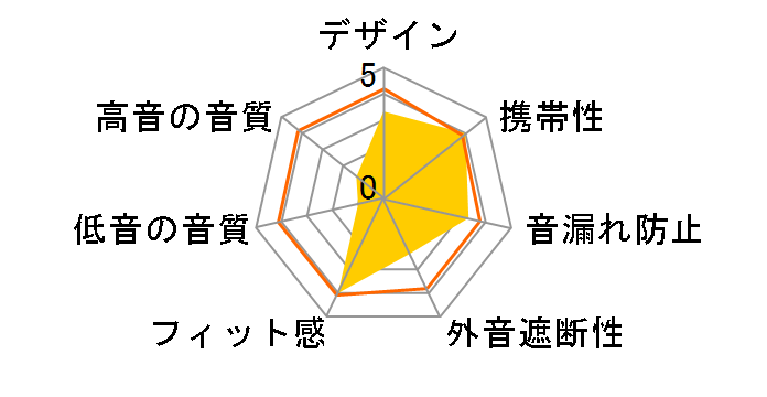 COLOR COLLECT HA-FR31-Z [�^�[�R�C�Y]�̃��[�U�[���r���[