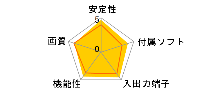 GV-D4HVR�̃��[�U�[���r���[