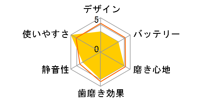 ���g�U���n�u���V �f�R�E�|�P�b�g�h���c DECO-EW-DS13PN-LEO [���I�p�[�h]�̃��[�U�[���r���[