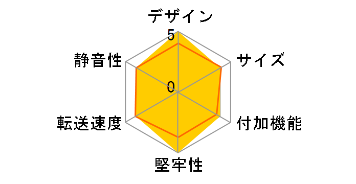 �����̓񐢑яZ��USB3.0�������v���X CRNS35U3MR�̃��[�U�[���r���[