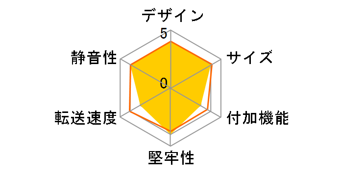 �����̂�������USB3.0 SATA6G CROSU3S6G�̃��[�U�[���r���[