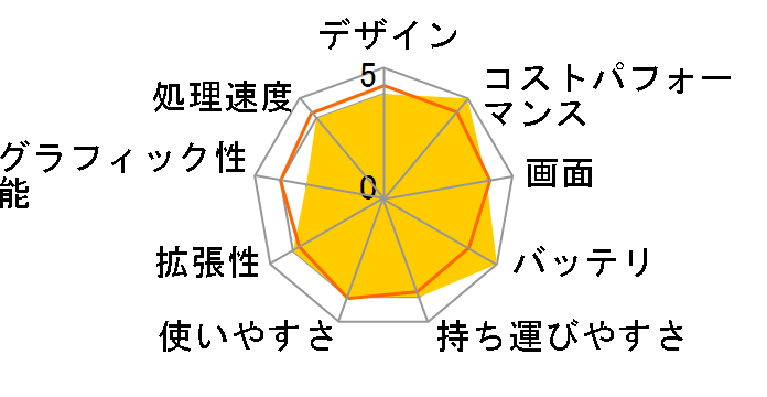 ThinkPad X230 2306CTO �G�N�X�g���[���p�b�P�[�W�̃��[�U�[���r���[