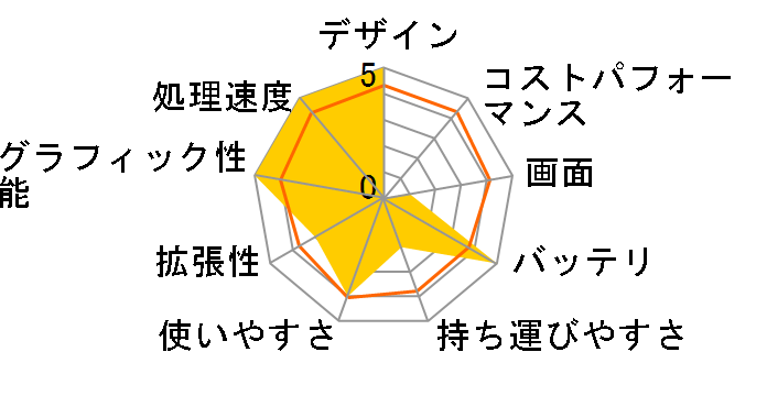 VAIO E�V���[�Y15 SVE1511AJ Core i5/�������[4GB���ڃ��f�� [�u���b�N]�̃��[�U�[���r���[