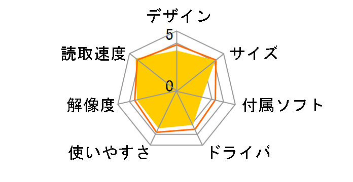 KFS-1400�̃��[�U�[���r���[