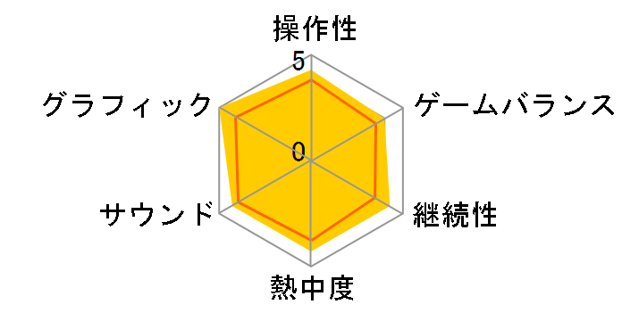 �o�b�g�}�� �A�[�J���V�e�B [WARNER THE BEST] [PS3]�̃��[�U�[���r���[