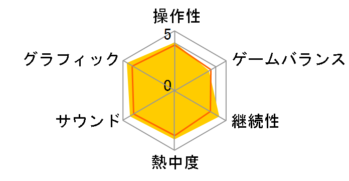 �S���^�b�O�g�[�i�����g2 [PS3]�̃��[�U�[���r���[