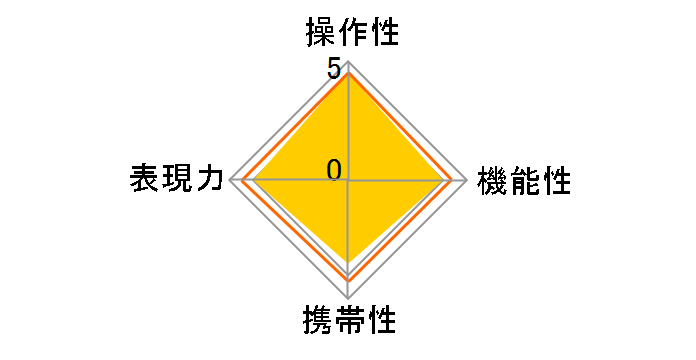 smc P-A 85mmF1.4�̃��[�U�[���r���[