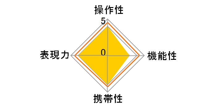 smc P-M 50mmF2�̃��[�U�[���r���[