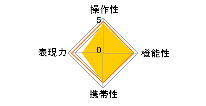 Super Multi Coated TAKUMAR 135mmF3.5�̃��[�U�[���r���[