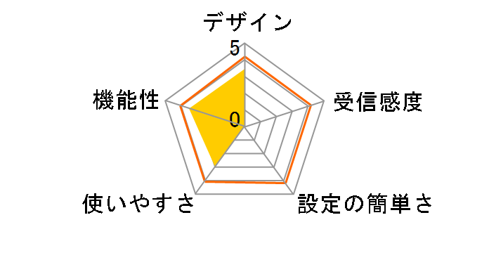 KMU-A110�̃��[�U�[���r���[